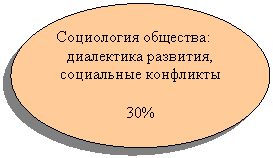 ����: ���������� ��������:

���������� ��������,

���������� ���������



30%

