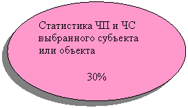 ����: ���������� �� � �� ���������� �������� ��� �������



30%

