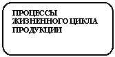 Скругленный прямоугольник: ПРОЦЕССЫ
ЖИЗНЕННОГО ЦИКЛА
ПРОДУКЦИИ