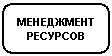 Скругленный прямоугольник: МЕНЕДЖМЕНТ
РЕСУРСОВ