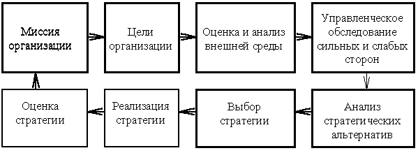 Модель