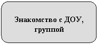 ����������� �������������: ���������� � ���, �������

