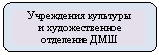 Скругленный прямоугольник: Учреждения культуры
и художественное отделение ДМШ