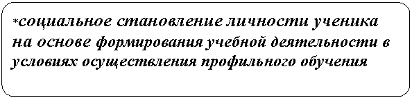 Блок-схема: альтернативный процесс: *социальное становление личности ученика на основе формирования учебной деятельности в условиях осуществления профильного обучения