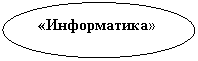 Овал: «Информатика»