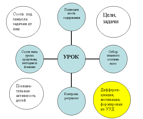 Радиальная диаграмма