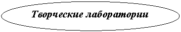 Овал: Творческие лаборатории