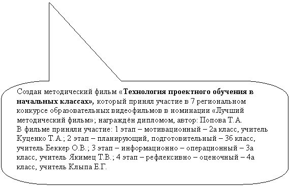 Скругленная прямоугольная выноска: Создан методический фильм «Технология проектного обучения в начальных классах», который принял участие в 7 региональном конкурсе образовательных видеофильмов в номинации «Лучший методический фильм»; награждён дипломом, автор: А.
В фильме приняли участие: 1 этап – мотивационный – 2а класс, учитель А.; 2 этап – планирующий, подготовительный – 3б класс, учитель В.; 3 этап – информационно – операционный – 3а класс, учитель В.; 4 этап – рефлексивно – оценочный – 4а класс, учитель Г.