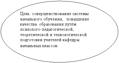 Овал: