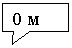 ������������� �������: 0 �