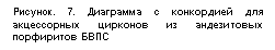 �������: