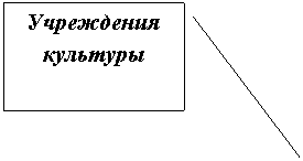 ������� 2: ���������� ��������