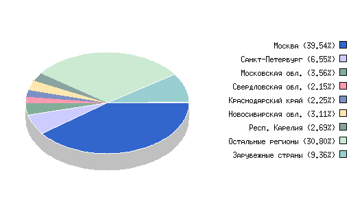 graph3_3d