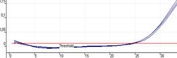 treshold-bad
