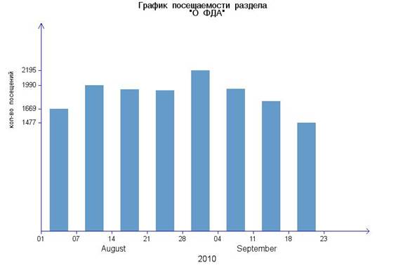 img_graph