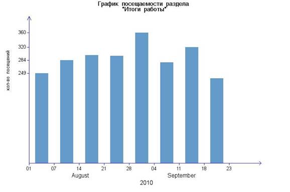 img_graph