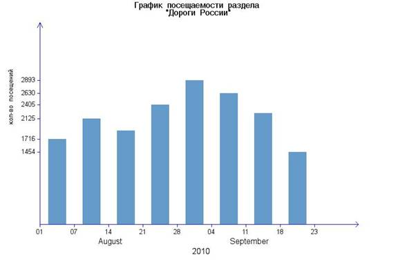 img_graph