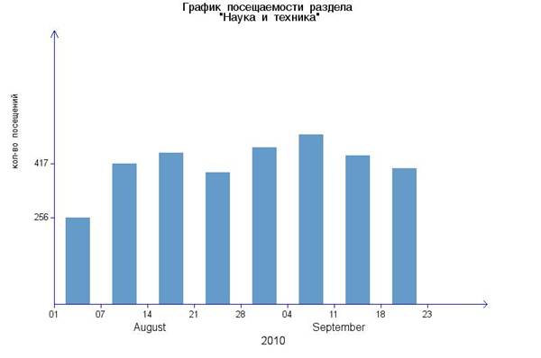 img_graph