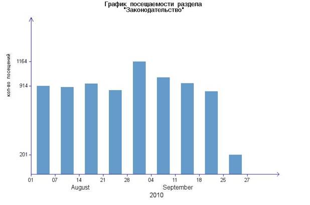 img_graph