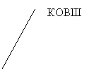 Выноска 2 (без границы): КОВШ