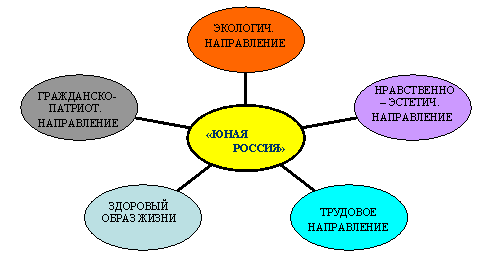 Радиальная диаграмма