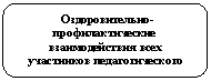 ����������� �������������: ��������������-���������������� �������������� ���� ���������� ��������������� ��������