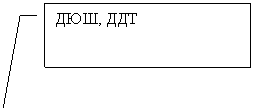 ������� 3: ���, ���