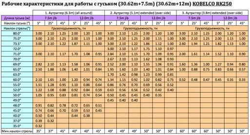 Описание: http://*****/images/stories/tehnika/rk250_4.png