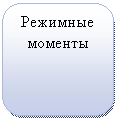 Скругленный прямоугольник: Режимные моменты