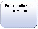 Скругленный прямоугольник: Взаимодействие с семьями