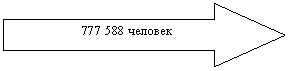 Стрелка вправо: человек