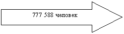 Стрелка вправо: человек