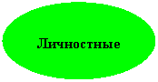 Овал: Личностные