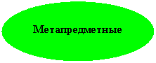 Овал: Метапредметные