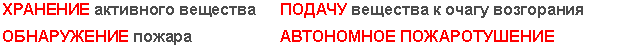 Подпись: