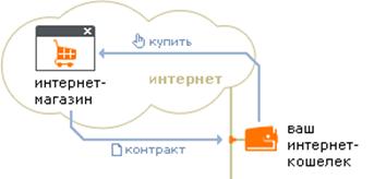 Описание: 2