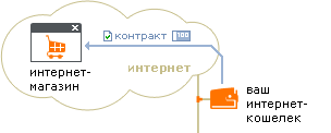 Описание: