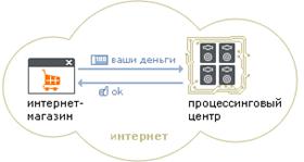 Описание:
