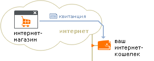 Описание: 6