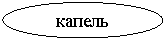 Овал: капель