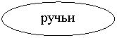 Овал: ручьи