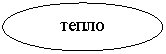 Овал: тепло