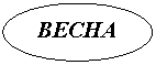 Овал: ВЕСНА