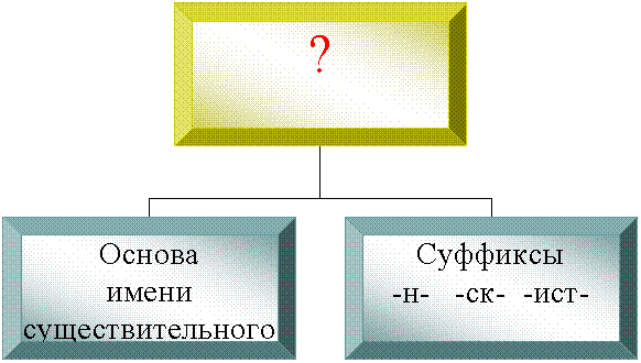 Организационная диаграмма