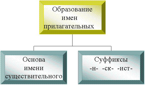 Организационная диаграмма