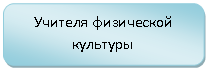 Скругленный прямоугольник: Учителя физической культуры