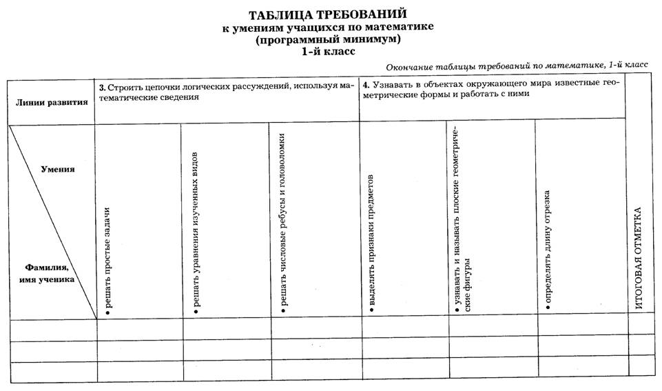 C:\Documents and Settings\Admin\Мои документы\Мои результаты сканировани\2011-05 (май)\сканирование0024.gif