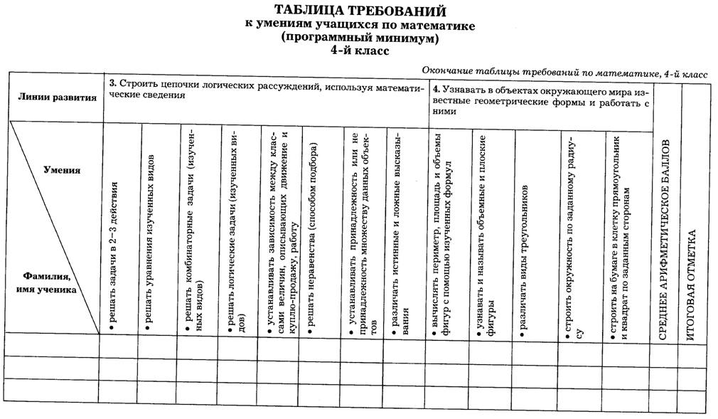C:\Documents and Settings\Admin\Мои документы\Мои результаты сканировани\2011-05 (май)\сканирование0030.gif