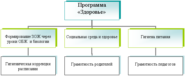 Организационная диаграмма