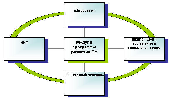 Радиальная диаграмма